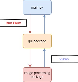 技術(Python) - 3D Brain Viewer