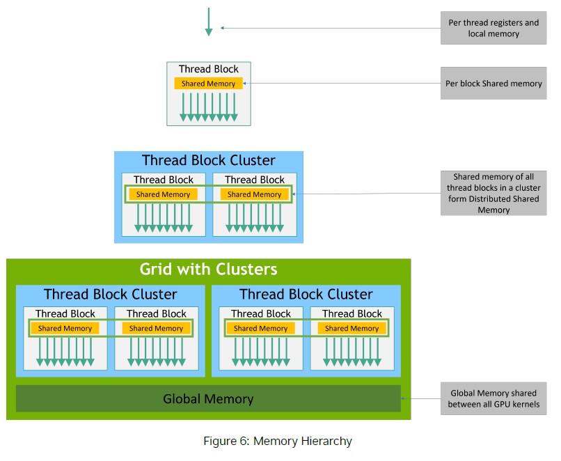 CUDA Memory Hierarchy